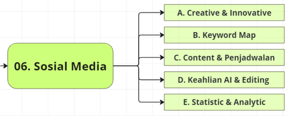 06. Social Media Spesialist